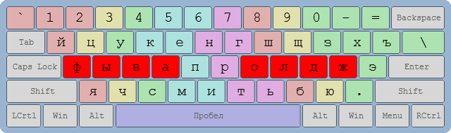 Цветная схемы клавиатуры с зонами пальцев с русской раскладкой