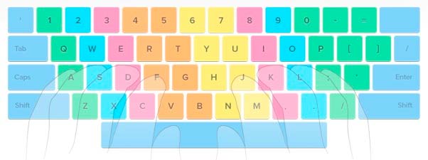 Цветная английская схема клавиатуры с зонами пальцев